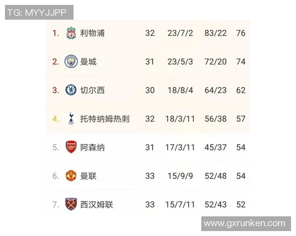 利物浦冲击金球奖？数据全面对比分析