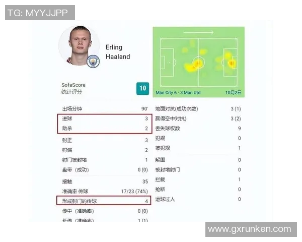 战术拆解：哈兰德为何能掌控比赛节奏？